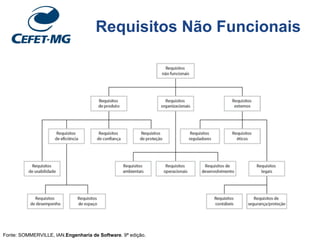Requisitos Não Funcionais
Fonte: SOMMERVILLE, IAN.Engenharia de Software. 9ª edição.
 