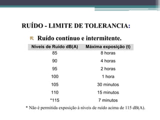 RUÍDO - LIMITE DE TOLERANCIA:
 Ruído contínuo e intermitente.
Níveis de Ruído dB(A) Máxima exposição (t)
85 8 horas
90 4 horas
95 2 horas
100 1 hora
105 30 minutos
110 15 minutos
*115 7 minutos
* Não é permitida exposição à níveis de ruído acima de 115 dB(A).
 