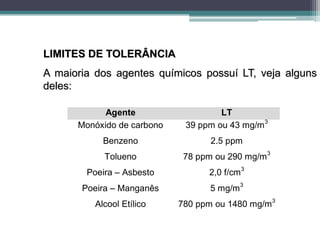LIMITES DE TOLERÂNCIA
A maioria dos agentes químicos possuí LT, veja alguns
deles:
Agente LT
Monóxido de carbono 39 ppm ou 43 mg/m3
Benzeno 2.5 ppm
Tolueno 78 ppm ou 290 mg/m3
Poeira – Asbesto 2,0 f/cm3
Poeira – Manganês 5 mg/m3
Alcool Etílico 780 ppm ou 1480 mg/m3
 