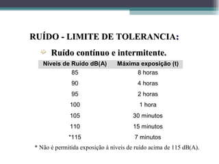 RUÍDO - LIMITE DE TOLERANCIA:
  ´   Ruído contínuo e intermitente.
   Níveis de Ruído dB(A)        Máxima exposição (t)
             85                      8 horas
              90                        4 horas
              95                        2 horas
             100                         1 hora
             105                      30 minutos
             110                      15 minutos
             *115                      7 minutos
* Não é permitida exposição à níveis de ruído acima de 115 dB(A).
 