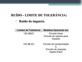 RUÍDO - LIMITE DE TOLERÂNCIA:
  ´   Ruído de impacto.

   Limites de Tolerância   Medidos Operando em
         130 dB(C)              Circuito linear
                           Circuito de reposta para
                                    impacto

        120 dB (C)         Circuito de compensação
                                        C
                              Circuito de resposta
                                  rápida (Fast)
 