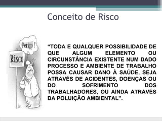Conceito de Risco


“TODA E QUALQUER POSSIBILIDADE DE
QUE     ALGUM     ELEMENTO     OU
CIRCUNSTÂNCIA EXISTENTE NUM DADO
PROCESSO E AMBIENTE DE TRABALHO
POSSA CAUSAR DANO À SAÚDE, SEJA
ATRAVÉS DE ACIDENTES, DOENÇAS OU
DO         SOFRIMENTO        DOS
TRABALHADORES, OU AINDA ATRAVÉS
DA POLUIÇÃO AMBIENTAL”.
 