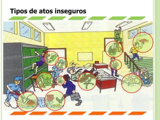 Tipos de atos inseguros
 