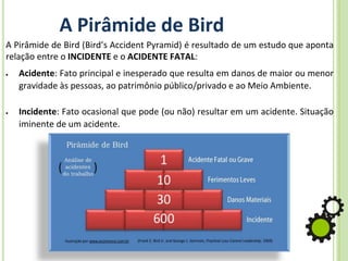 A Pirâmide de Bird
A Pirâmide de Bird (Bird’s Accident Pyramid) é resultado de um estudo que aponta
relação entre o INCIDENTE e o ACIDENTE FATAL:
• Acidente: Fato principal e inesperado que resulta em danos de maior ou menor
gravidade às pessoas, ao patrimônio público/privado e ao Meio Ambiente.
• Incidente: Fato ocasional que pode (ou não) resultar em um acidente. Situação
iminente de um acidente.
 