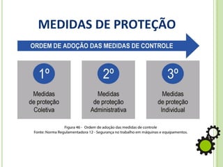 MEDIDAS DE PROTEÇÃO
 