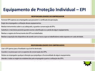 Equipamento de Proteção Individual – EPI
 