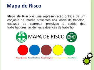 Mapa de Risco
Mapa de Risco é uma representação gráfica de um
conjunto de fatores presentes nos locais de trabalho,
capazes de acarretar prejuízos à saúde dos
trabalhadores: acidentes e doenças de trabalho.
 