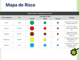 Mapa de Risco
 