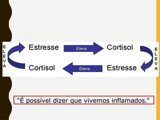 “É possível dizer que vivemos inflamados.”
 