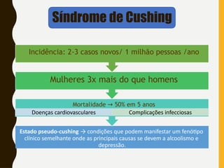 Estado pseudo-cushing → condições que podem manifestar um fenótipo
clínico semelhante onde as principais causas se devem a alcoolismo e
depressão.
Doenças cardiovasculares Complicações infecciosas
Incidência: 2-3 casos novos/ 1 milhão pessoas /ano
Mulheres 3x mais do que homens
Mortalidade → 50% em 5 anos
Síndrome de Cushing
 