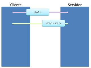 ClienteServidorHEAD ...HTTP/1.1 200 OK