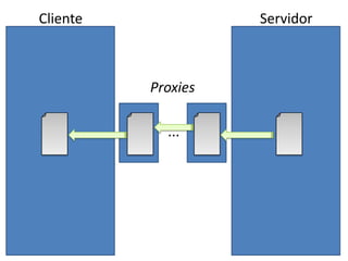 ClienteServidorProxies...