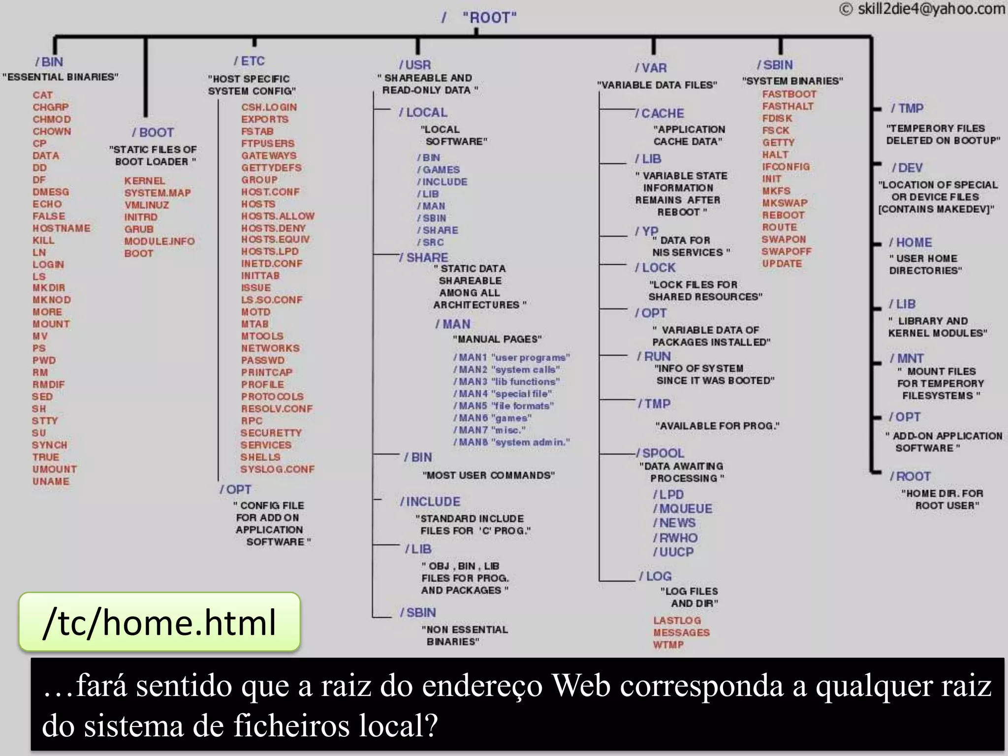 /tc/home.html
…fará sentido que a raiz do endereço Web corresponda a qualquer raiz
do sistema de ficheiros local?
 