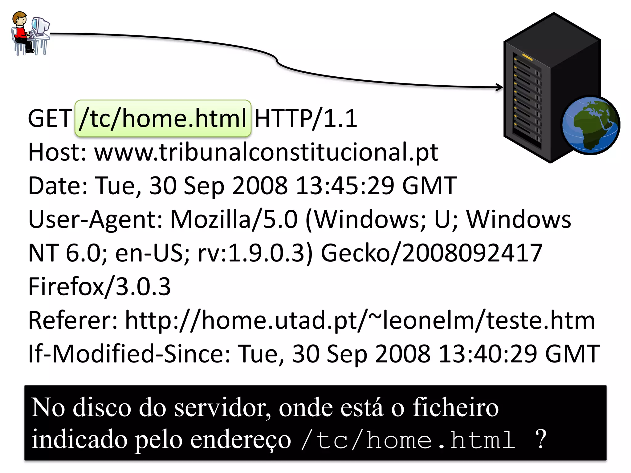 GET /tc/home.html HTTP/1.1
Host: www.tribunalconstitucional.pt
Date: Tue, 30 Sep 2008 13:45:29 GMT
User-Agent: Mozilla/5.0 (Windows; U; Windows
NT 6.0; en-US; rv:1.9.0.3) Gecko/2008092417
Firefox/3.0.3
Referer: http://home.utad.pt/~leonelm/teste.htm
If-Modified-Since: Tue, 30 Sep 2008 13:40:29 GMT
No disco do servidor, onde está o ficheiro
     Acederendereço /tc/home.html ?
indicado pelo
              ao recurso solicitado
 