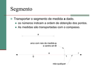Segmento
 Transportar o segmento de medida a dado.
 os números indicam a ordem de obtenção dos pontos.
 As medidas são transportadas com o compasso.
a
a
0 1
r
arco com raio de medida a
e centro em 0
reta qualquer
 