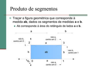 Produto de segmentos
 Traçar a figura geométrica que corresponde à
medida ab, dados os segmentos de medidas a e b.
 Ab corresponde à área do retângulo de lados a e b.
a b
ab
a
a
bb
0 1
32
90°
raio a,
centro em 0
raio b,
centro em 1
raio a,
centro em 2raio b,
centro em 0
 