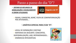 Passo a passo do dia “D”?
 DEFINIR OS RECURSOS DE
MOBILIZAÇÃO E ENVOLVIMENTO
A SEREM UTILIZADOS:
– FAIXAS, CAMISETAS, BONÉ, FESTA DE CONFRATERNIZAÇÃO
PÓS ATIVIDADES...
• LOGÍSTICA ESPECIAL PARA O DIA “D”:
– LOCAL DE SEPARAÇÃO E DESTINO
– MATERIAIS DE DESCARTE: CONCERTOS,
DISPONIBILIZAÇÃO, LIXO, PATRIMONIADOS...
– DINÂMICAS INTEGRATIVAS
 