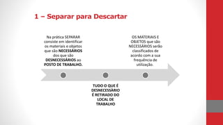 Na prática SEPARAR
consiste em identificar
os materiais e objetos
que são NECESSÁRIOS
dos que são
DESNECESSÁRIOS ao
POSTO DE TRABALHO.
TUDO O QUE É
DESNECESSÀRIO
É RETIRADO DO
LOCAL DE
TRABALHO
OS MATERIAIS E
OBJETOS que são
NECESSÁRIOS serão
classificados de
acordo com a sua
frequência de
utilização.
1 – Separar para Descartar
 