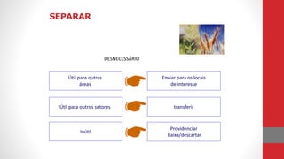 SEPARAR
DESNECESSÁRIO
Útil para outras
áreas
Útil para outros setores
Inútil
Enviar para os locais
de interesse
transferir
Providenciar
baixa/descartar
 