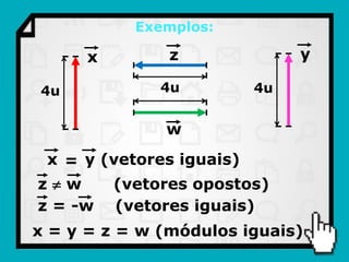 Exemplos:

      x         z              y

4u             4u         4u


               w
 x = y (vetores iguais)
zw       (vetores opostos)
z = -w    (vetores iguais)
x = y = z = w (módulos iguais)
 