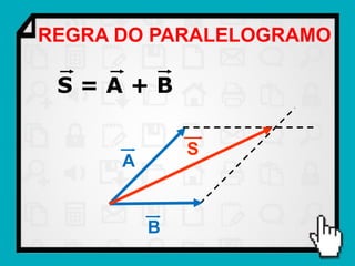 REGRA DO PARALELOGRAMO

 S=A+B

              S
      A


          B
 
