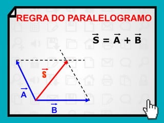 REGRA DO PARALELOGRAMO

            S=A+B


    S

A
        B
 