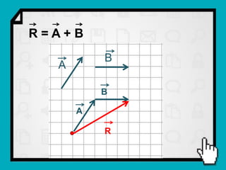 R=A+B
          B
  A

          B

      A

          R
 
