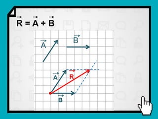 R=A+B
               B
   A


       A       R


           B
 