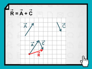 R=A+C

   A               C


       A       C


           R
 