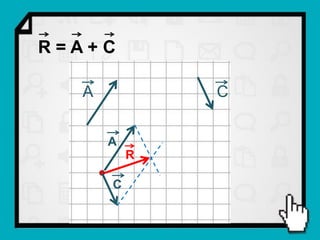 R=A+C

  A           C


      A
          R

      C
 