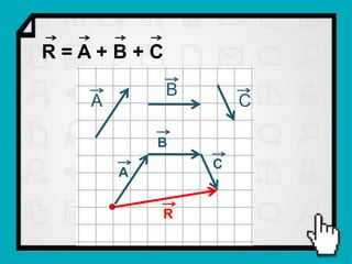 R=A+B+C
          B
  A               C

          B
              C
      A


          R
 