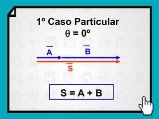 1º Caso Particular
       = 0º
  A       B

      S


      S=A+B
 