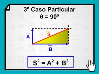3º Caso Particular
      = 90º


A       S


        B

    2       2   2
    S =A +B
 