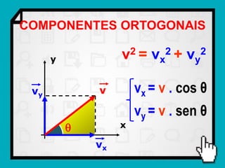 COMPONENTES ORTOGONAIS

                   v2=    vx2+   vy2
      y


 vy           v        vx = v . cos θ
                       vy = v . sen θ
                  x

              vx
 