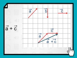 a       b       c



a+c               c
          a
              a +c
 