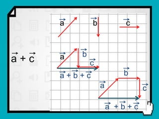 a       b          c



      a   b
a+c           c
      a+b+c              b
                  a            c

                      a +b+c
 