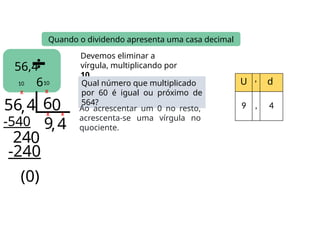 56,4
6
Quando o dividendo apresenta uma casa decimal
56 4 6
9
-540
24
,4
-240
(0)
Devemos eliminar a
vírgula, multiplicando por
10.
Qual número que multiplicado
por 60 é igual ou próximo de
564?
X
Ao acrescentar um 0 no resto,
acrescenta-se uma vírgula no
quociente.
X
10
X X
10
, 0
0
U , d
9 , 4
 