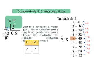 4
8
Quando o dividendo é menor que o divisor
4 8
0,
-40
Quando o dividendo é menor
que o divisor, coloca-se zero e
vírgula no quociente e zero a
direita do dividendo. Em
seguida efetuamos
normalmente a divisão.
5
(0)
U , d
0
,
5
0
8 x
Tabuada do 8
1 =
2 =
3 =
4 =
5 =
6 =
7 =
8 =
9 =
8
16
24
32
40
48
56
64
72
+ 8
+ 8
+ 8
+ 8
+ 8
+ 8
+ 8
+ 8
 