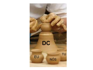 TU
NÓS
EU
DC
 