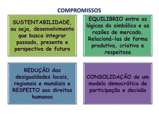 SUSTENTABILIDADE,
ou seja, desenvolvimento
que busca integrar
passado, presente e
perspectiva de futuro
EQUILIBRIO entre as
lógicas do simbólico e as
razões de mercado.
Relacioná-las de forma
produtiva, criativa e
respeitosa
REDUÇÃO das
desigualdades locais,
regionais e mundiais e
RESPEITO aos direitos
humanos
CONSOLIDAÇÃO de um
modelo democrático de
participação e decisão
COMPROMISSOS
 