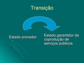 Transição Estado provedor Estado garantidor da coprodução de serviços públicos 