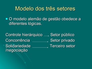 Modelo dos três setores  O modelo alemão de gestão obedece a diferentes lógicas.  Controle hierárquico  Setor público Concorrência  Setor privado Solidariedade  Terceiro setor  /negociação  