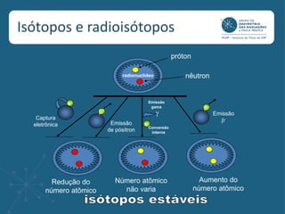 Aula sobre Física das Radiações e Radioisótopos.pdf