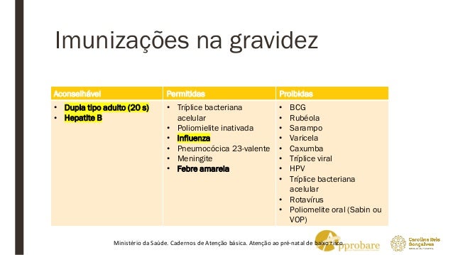 Aula 4 - OBSTETRÍCIA - Alterações fisiológicas da gravidez 