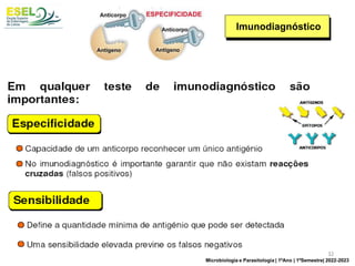 Imunodiagnóstico
32
Microbiologia e Parasitologia | 1ºAno | 1ºSemestre| 2022-2023
 