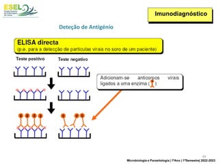 Imunodiagnóstico
Deteção de Antigénio
44
Microbiologia e Parasitologia | 1ºAno | 1ºSemestre| 2022-2023
 