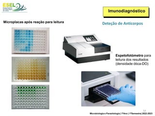 Imunodiagnóstico
Microplacas após reação para leitura
Espetofotómetro para
leitura dos resultados
(densidade ótica-DO)
Deteção de Anticorpos
53
Microbiologia e Parasitologia | 1ºAno | 1ºSemestre| 2022-2023
 