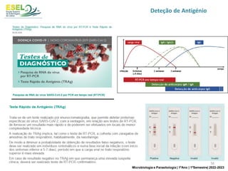Deteção de Antigénio
56
Microbiologia e Parasitologia | 1ºAno | 1ºSemestre| 2022-2023
 