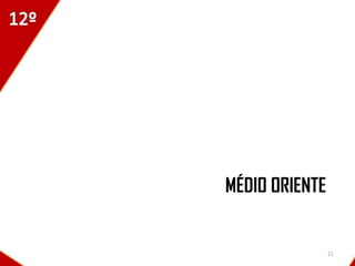 MÉDIO ORIENTE


                21
 