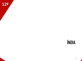 ÍNDIA


        28
 